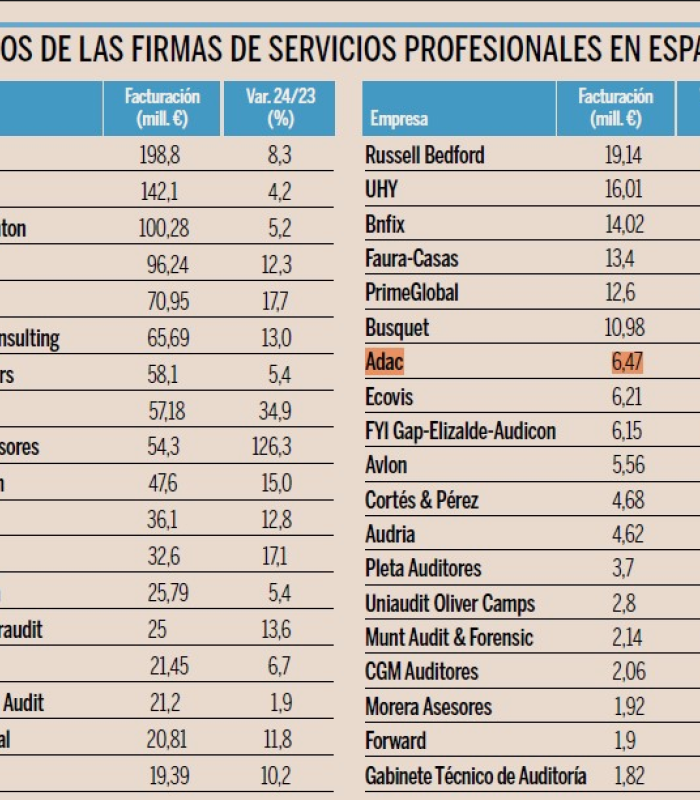 ADAC